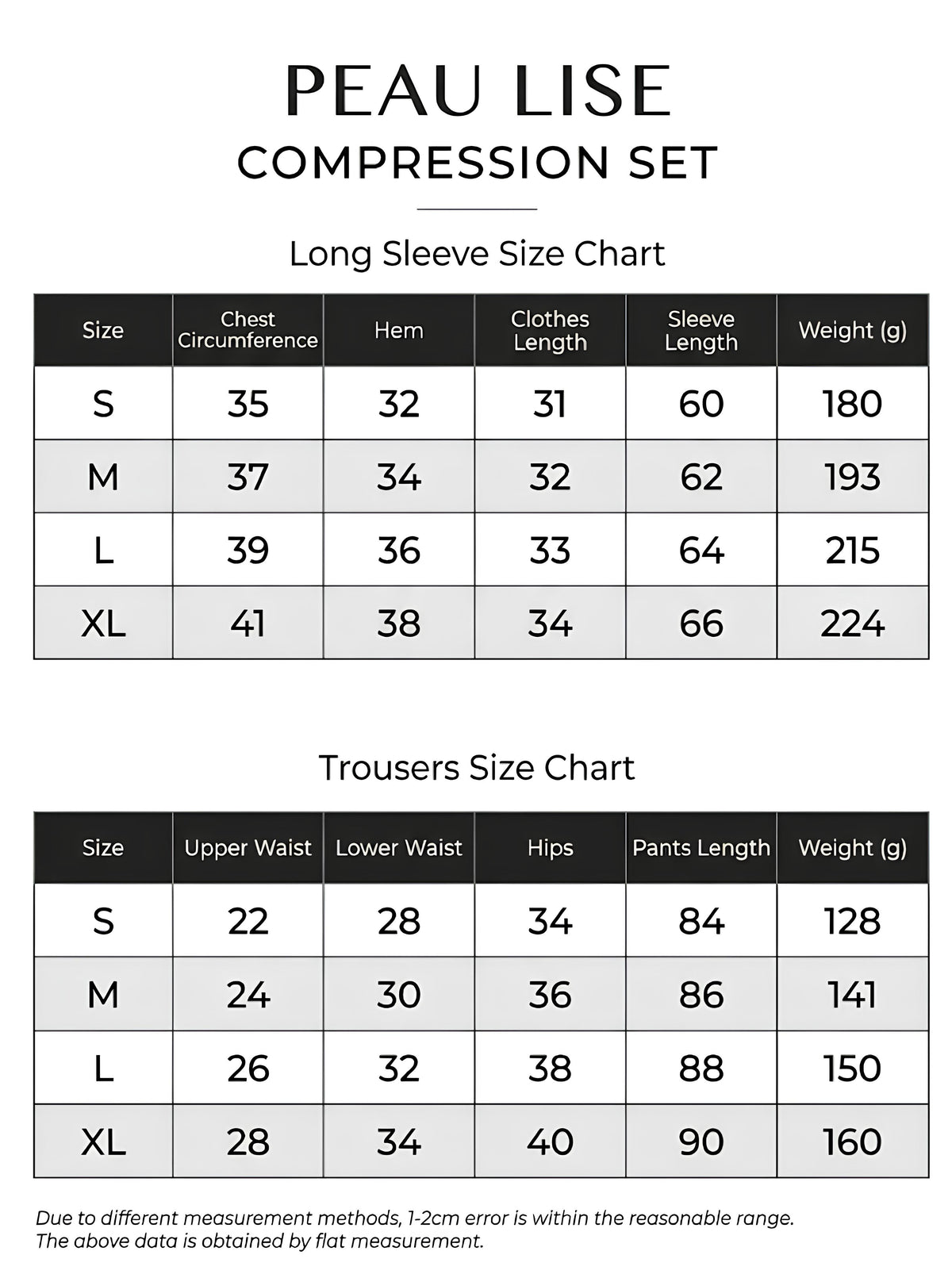 The 'Second-skin' Sensation Compression Set